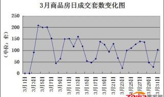 石家庄市住建集团属于哪里管 石家庄市房管局